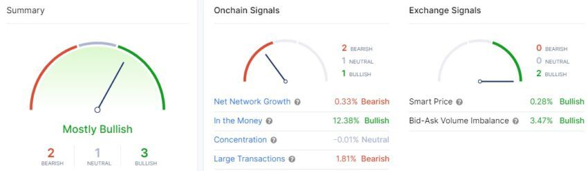 Binance retira Shiba Inu e outras criptomoedas de importante lista