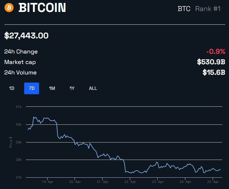 Bitcoin (BTC): fluxo de capital sinaliza início de ciclo de alta – Análise on-chain