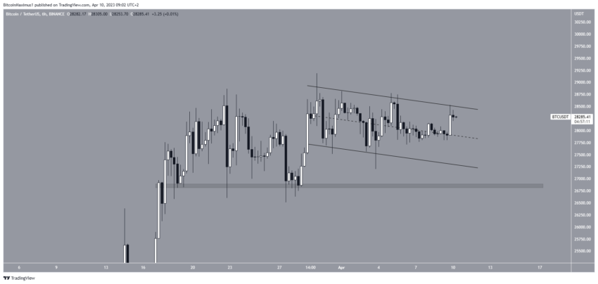 Por que o mercado de criptomoedas está em alta hoje, 10/04/2023?
