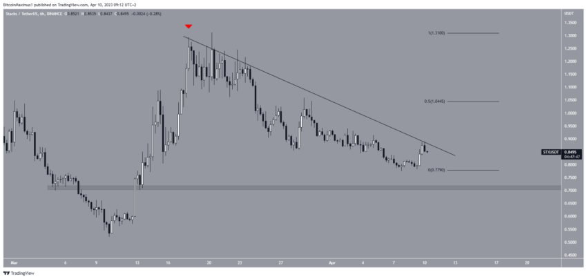 Por que o mercado de criptomoedas está em alta hoje, 10/04/2023?
