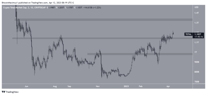 Por que o mercado de criptomoedas está em baixa hoje, 12/04/2023?
