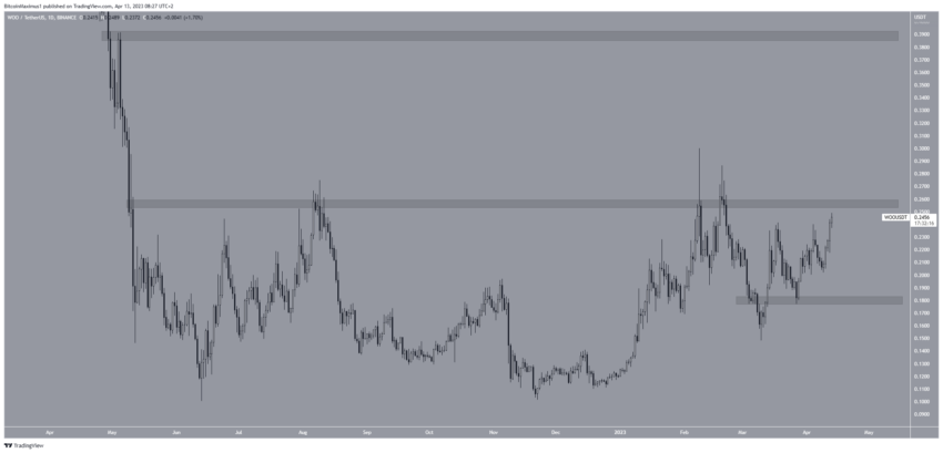 Por que o mercado de criptomoedas está em alta hoje, 13/04/2023?