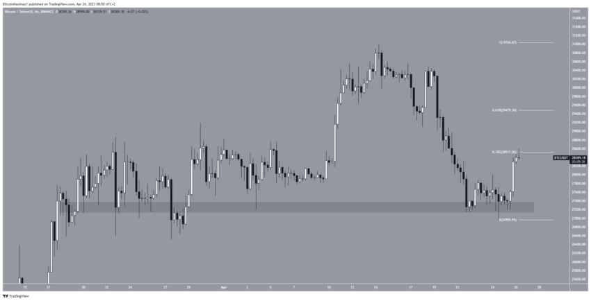 Por que o mercado de criptomoedas está em alta hoje, 26/04/2023?