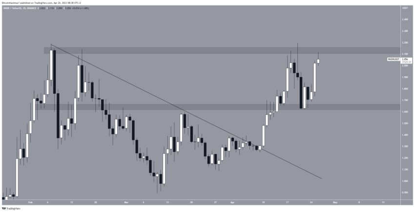 Por que o mercado de criptomoedas está em alta hoje, 26/04/2023?
