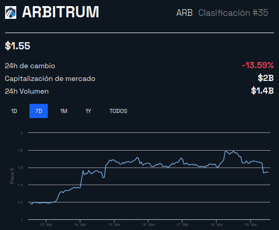 FOMO, FUD e ilusão no mercado de criptomoedas: as previsões da semana
