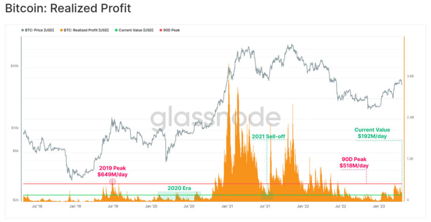 Bitcoin (BTC): fluxo de capital sinaliza início de ciclo de alta – Análise on-chain