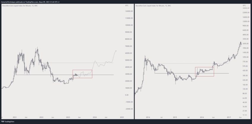Previsão de preço para o Bitcoin (BTC): analista compartilha 3 possíveis cenários