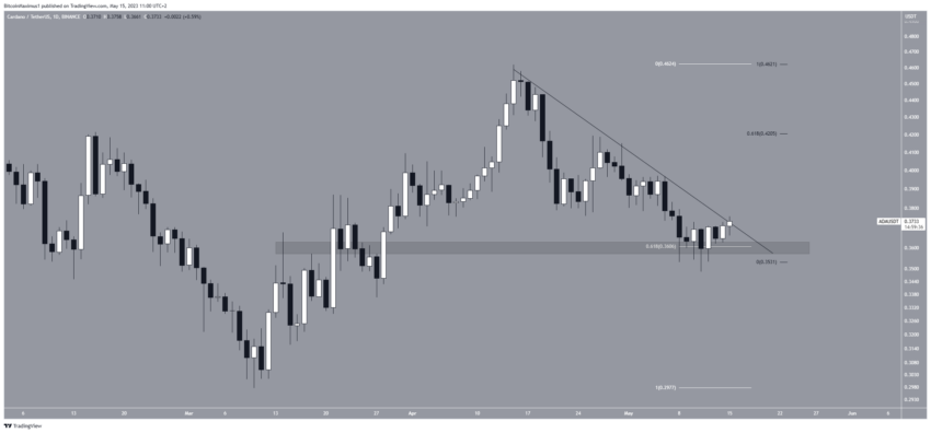 Cardano (ADA) em uma encruzilhada: o que vem a seguir?