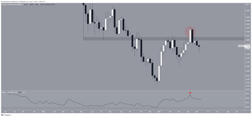 Cardano (ADA) em uma encruzilhada: o que vem a seguir?