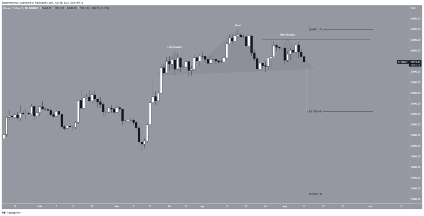 Bitcoin (BTC) preço cria padrão de baixa. Investidores devem se preocupar?