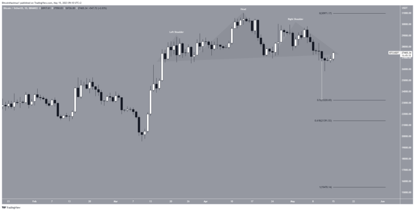 Por que o mercado de criptomoedas está em alta hoje, 15/05/2023?
