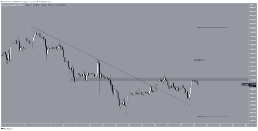 Por que o mercado de criptomoedas está em alta hoje, 18/05/2023?