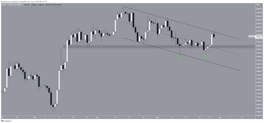 Por que o mercado de criptomoedas está em baixa hoje, 30/05/2023?