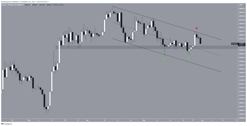 Por que o mercado de criptomoedas está em baixa hoje, 31/05/2023?