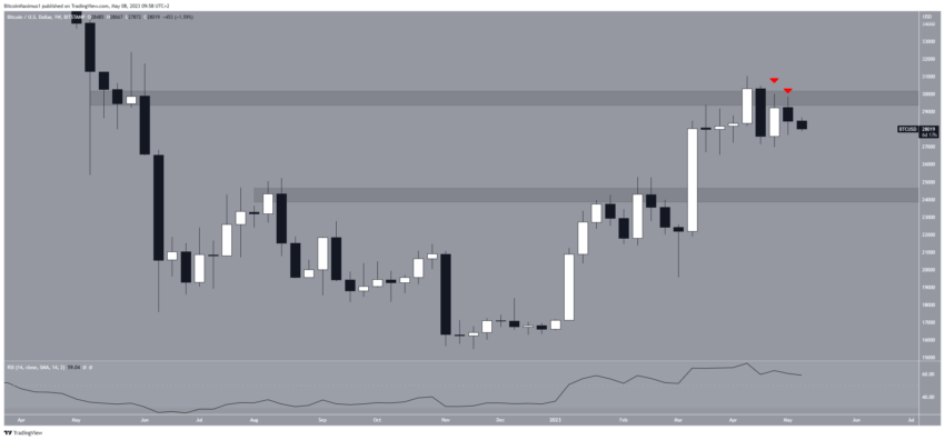 Bitcoin (BTC) preço cria padrão de baixa. Investidores devem se preocupar?