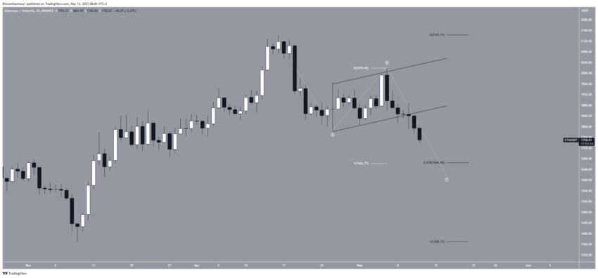 Ethereum (ETH) em disputa: preço vai se recuperar ou afundar ainda mais?
