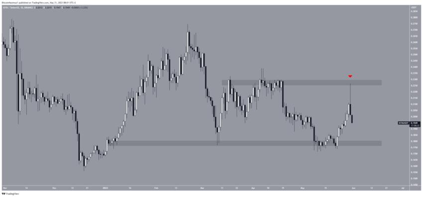 Por que o mercado de criptomoedas está em baixa hoje, 31/05/2023?