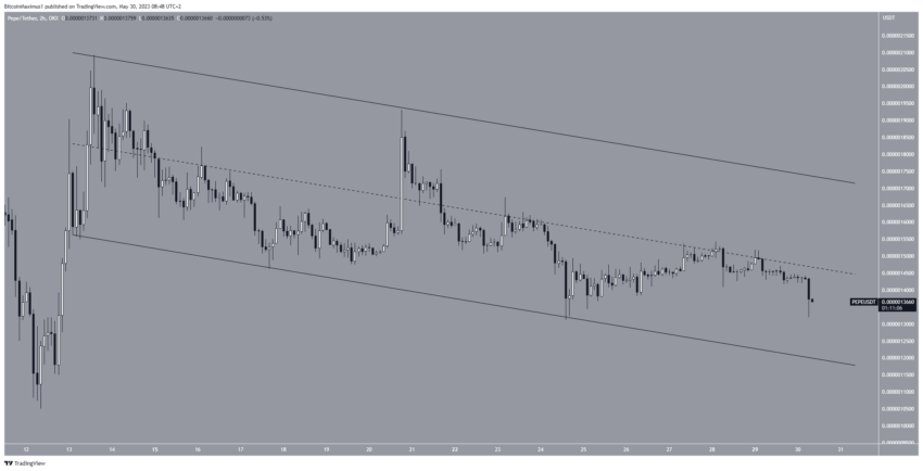 Por que o mercado de criptomoedas está em baixa hoje, 30/05/2023?