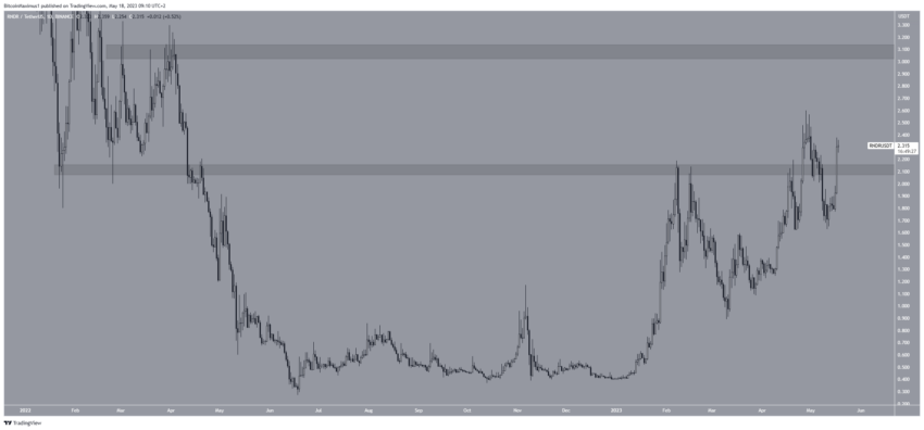 3 criptomoedas que geraram ganhos significativos de preço esta semana