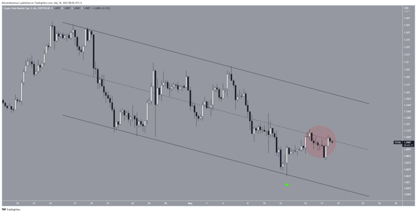 Por que o mercado de criptomoedas está em alta hoje, 18/05/2023?