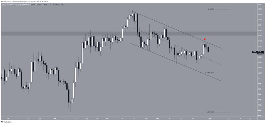 Por que o mercado de criptomoedas está em baixa hoje, 31/05/2023?