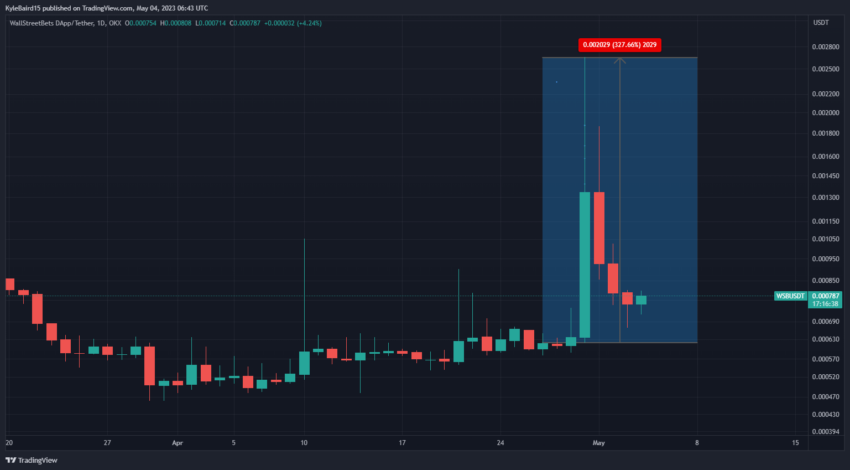 Memecoin WSB despenca após suposta puxada de tapete