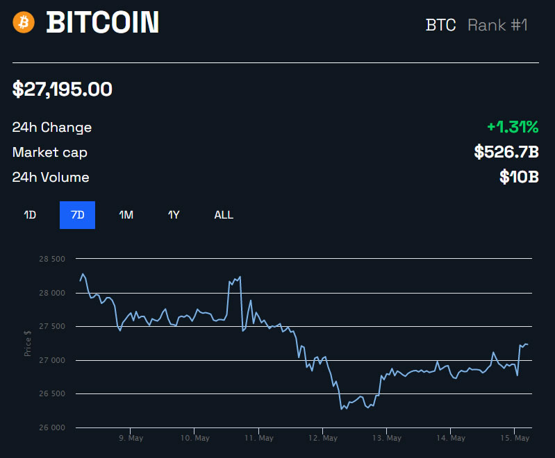 Bitcoin pode cair abaixo de 3 mil dólares, segundo analista. Há motivos para pânico?