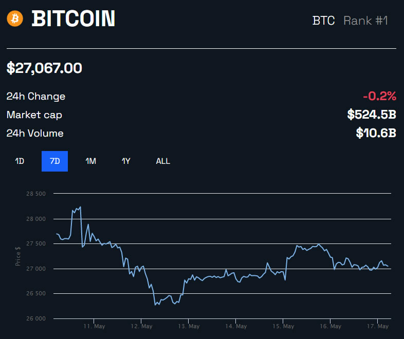 Bitcoin (BTC): métrica on-chain indica nova bull run para a criptomoeda