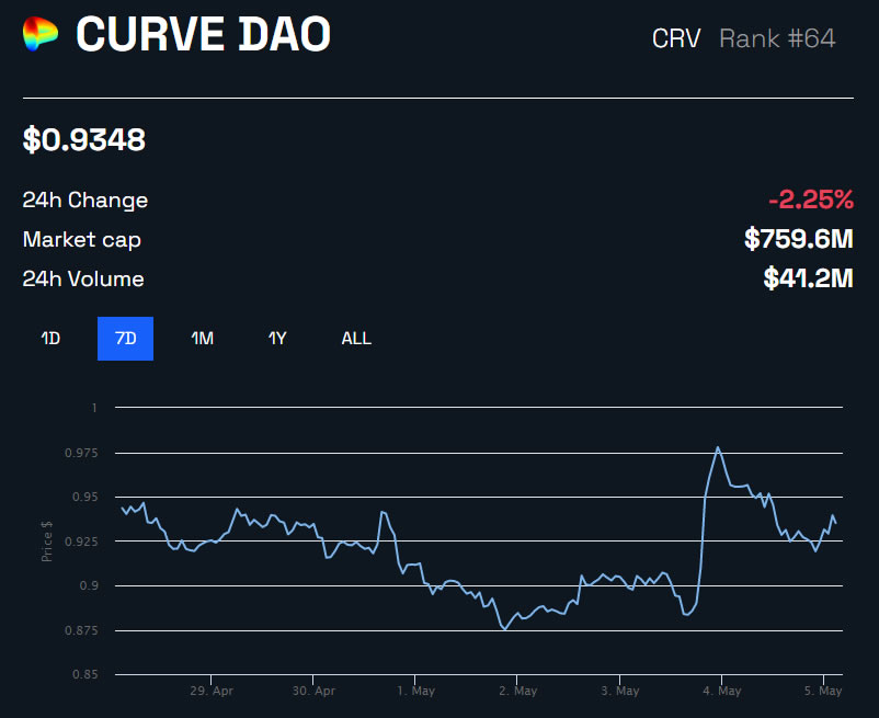 Conheça a crvUSD, stablecoin descentralizada da Curve Finance