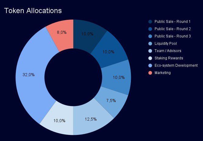 Tokenomics Tokenomics