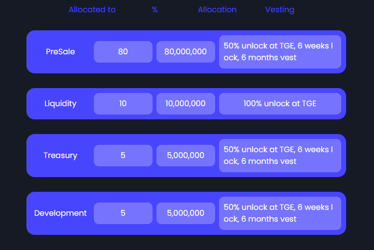 Tokenomics Tokenomics