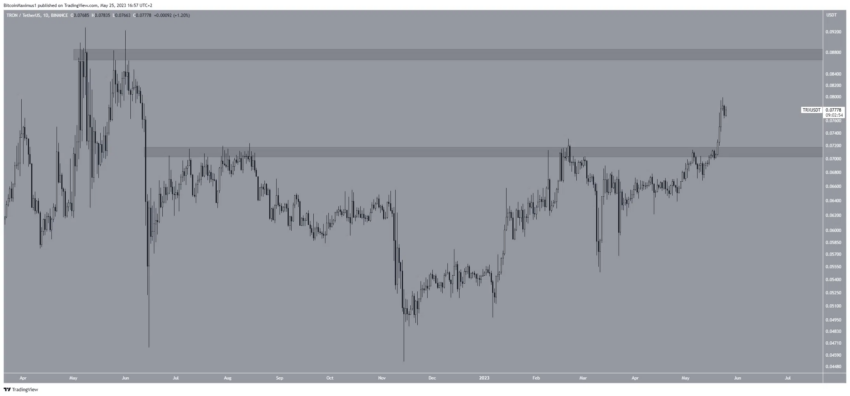 As 5 altcoins com melhor desempenho no mercado cripto esta semana