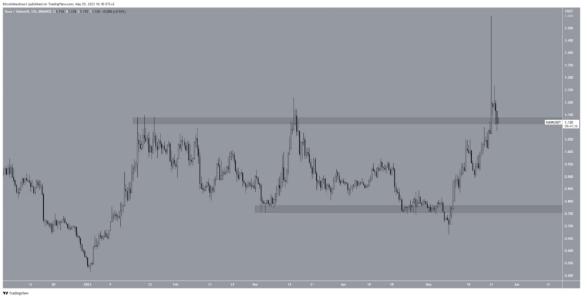As 5 altcoins com melhor desempenho no mercado cripto esta semana