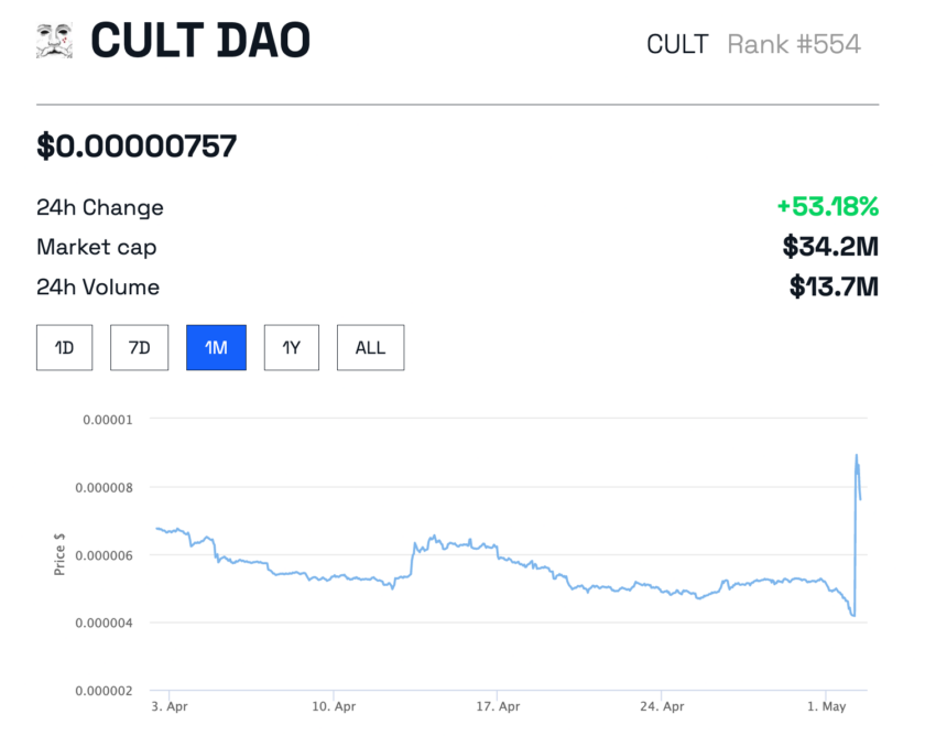 Elon Musk: altcoin desconhecida dispara após tweet do bilionário