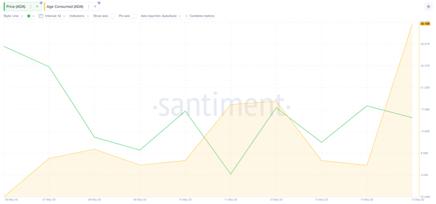 Cardano (ADA) luta para recuperar US$ 0,40. O que as baleias estão fazendo?