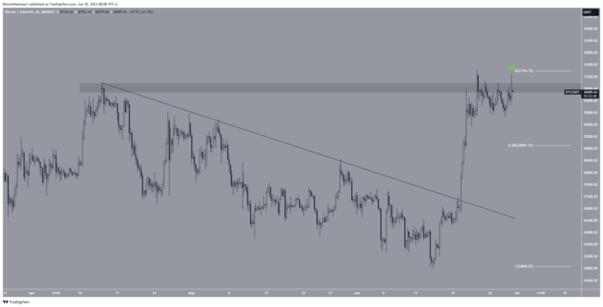 Por que o mercado de criptomoedas está em alta hoje, 30/06/2023?