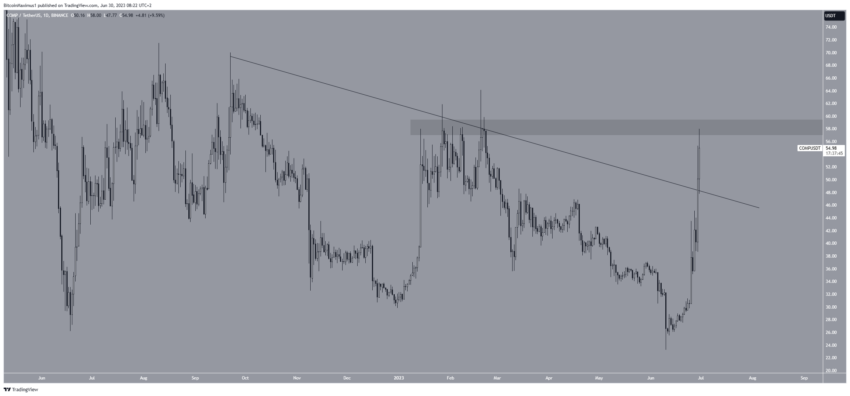Por que o mercado de criptomoedas está em alta hoje, 30/06/2023?