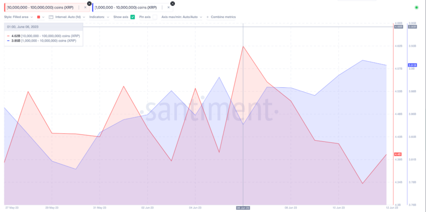 XRP ganha novo impulso – preço pode ficar acima de US$ 0,60?