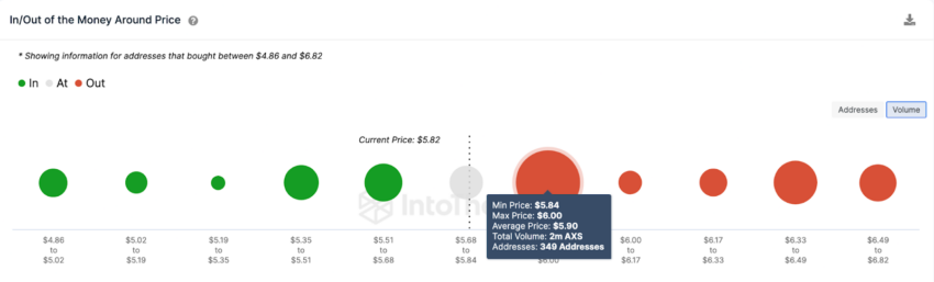 Axie Infinity dispara 18% - Apple reacendeu interesse pelo metaverso?