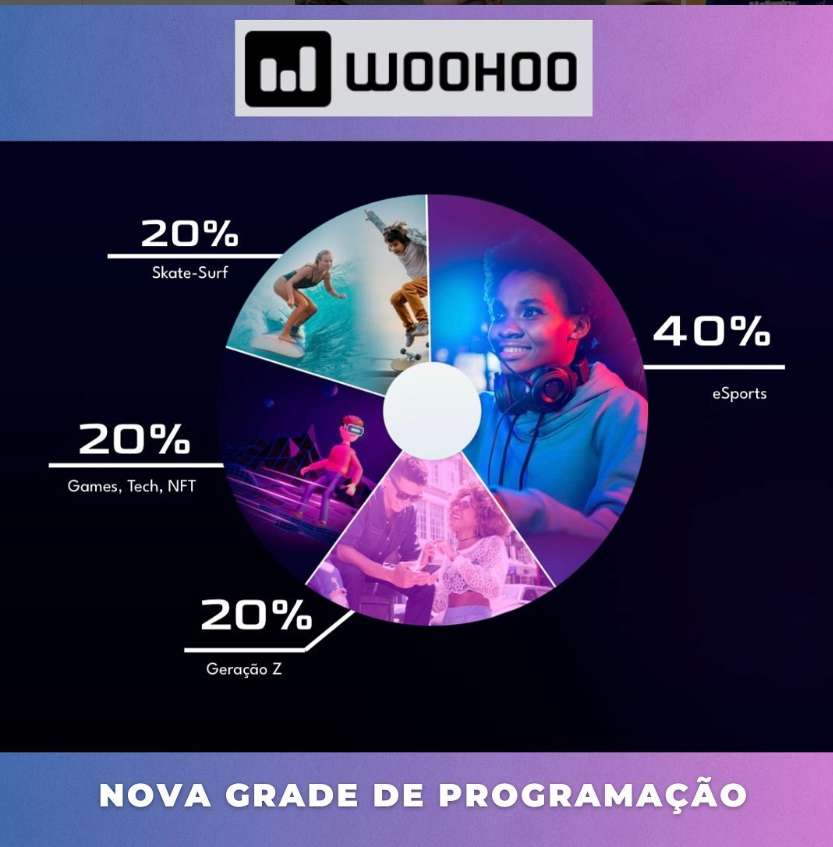 'MTV da GenZ': Woohoo, canal focado em e-sports e Web3, inova programação