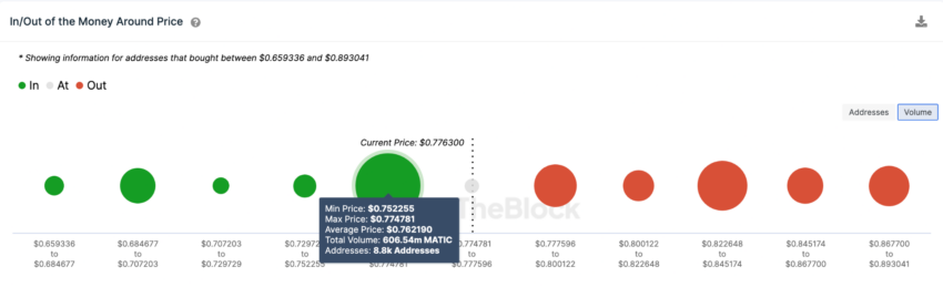 Polygon (MATIC) cai 15% após processos da SEC – tempos difíceis pela frente?