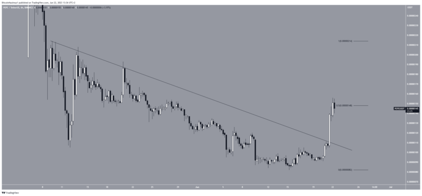 5 Altcoins com o melhor desempenho esta semana