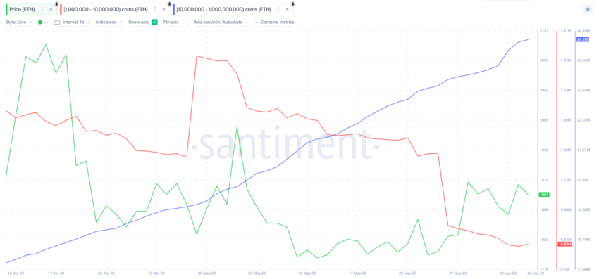 Oferta de Ethereum nas exchanges atinge menor nível em anos – Análise