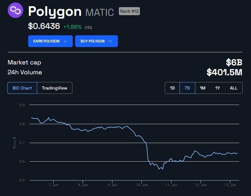 Polygon apresenta versão 2.0 após ser alvo da SEC
