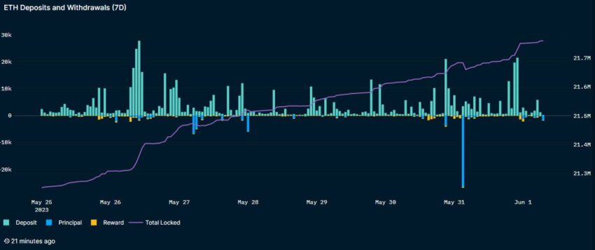 Ethereum: protocolos de staking podem se tornar cartéis, alerta desenvolvedor
