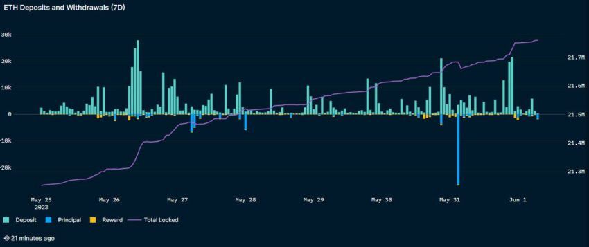 Ethereum: protocolos de staking podem se tornar cartéis, alerta desenvolvedor