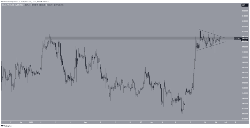 Por que o mercado de criptomoedas está em alta hoje, 03/07/2023?