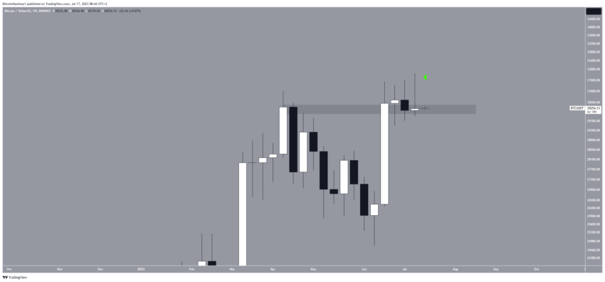 Por que o mercado de criptomoedas está em alta hoje, 17/07/2023?