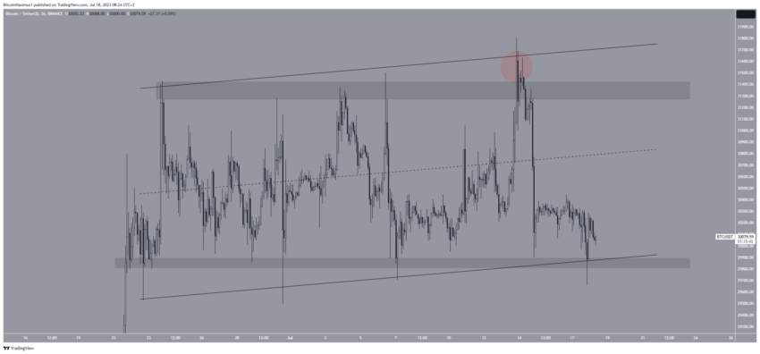 Por que o mercado de criptomoedas está em baixa hoje, 18/07/2023?