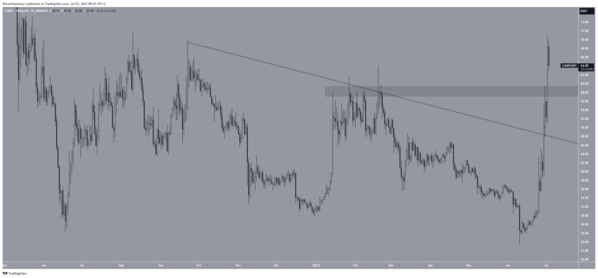 Por que o mercado de criptomoedas está em alta hoje, 03/07/2023?